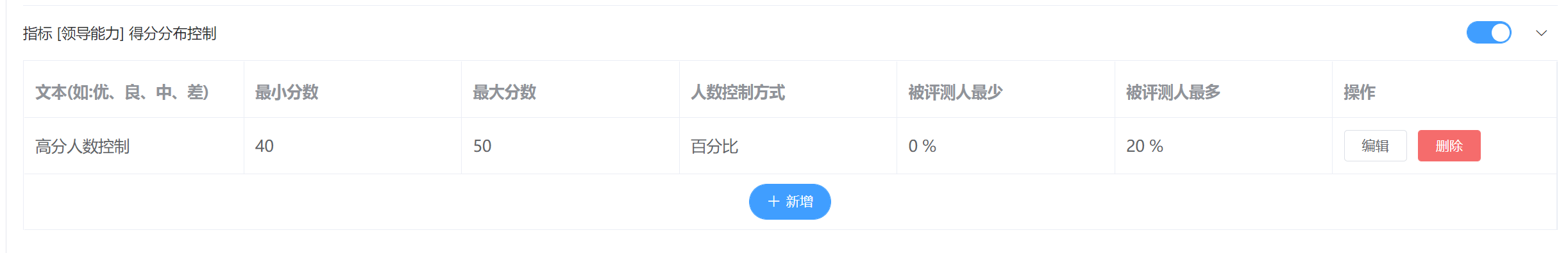 指标得分分布控制